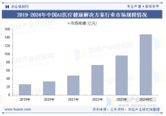以先辈的数据驱动进修能力征的生成式AI的兴起或